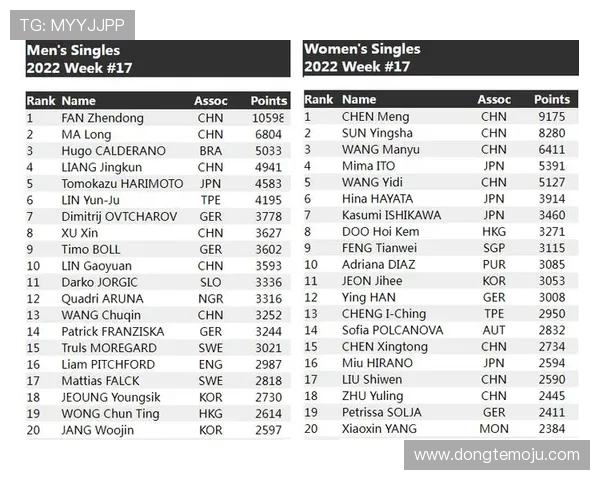广州羽毛球队以59分领跑世界杯积分榜展现强劲实力 广州羽毛球队以59分领跑世界杯积分榜展现强劲实力