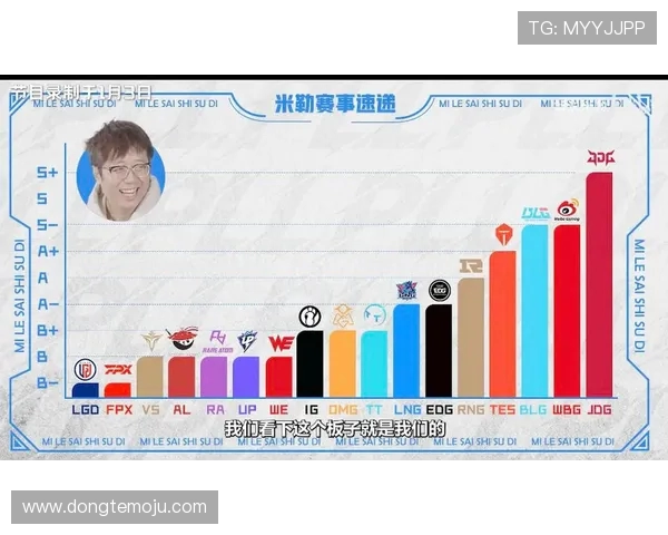 英雄联盟个人能力排行榜揭晓JDG战队选手表现突出位居前列