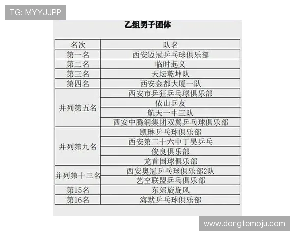 西安乒乓球队实力崛起荣登全国乒乓球实力排行榜第九位 西安乒乓球队实力崛起荣登全国乒乓球实力排行榜第九位