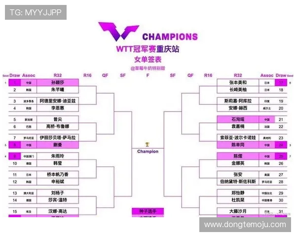 重庆乒乓球队在世锦赛中的节奏表现分析与未来展望 重庆乒乓球队在世锦赛中的节奏表现分析与未来展望