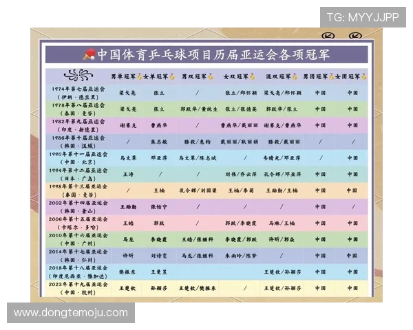 深入探讨杭州乒乓球队的力量表现及其对比赛成绩的影响分析